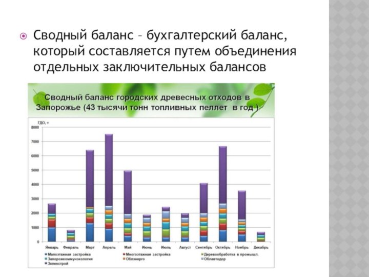 Сводный баланс – бухгалтерский баланс, который составляется путем объединения отдельных заключительных балансов