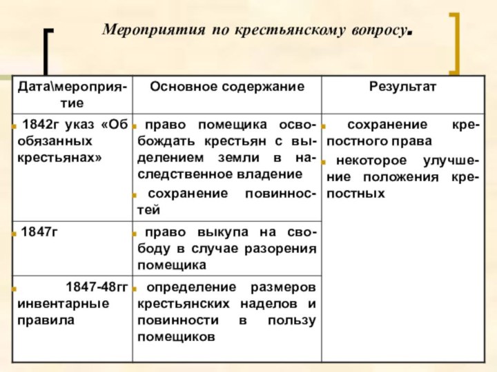 Мероприятия по крестьянскому вопросу.