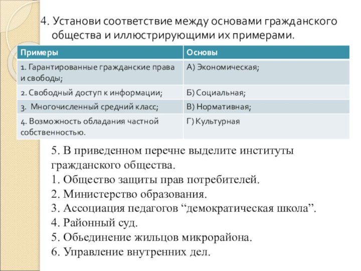 4. Установи соответствие между основами гражданского общества и иллюстрирующими их примерами. 5. В