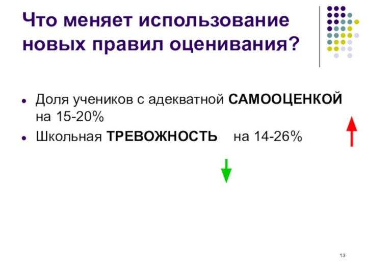 Что меняет использование новых правил оценивания?Доля учеников с адекватной САМООЦЕНКОЙ  на