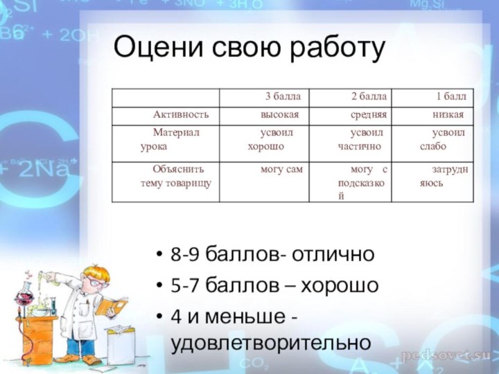 Оцени свою работу8-9 баллов- отлично5-7 баллов – хорошо4 и меньше -удовлетворительно