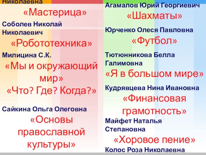 Мазуренко Татьяна Николаевна  «Мастерица»Соболев Николай Николаевич«Робототехника»Милицина С.К.«Мы и окружающий мир»«Что? Где?