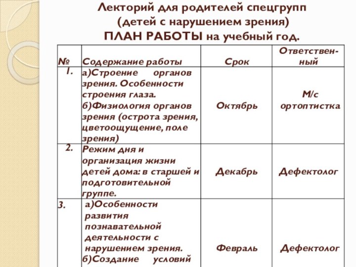 Лекторий для родителей спецгрупп  (детей с нарушением зрения) ПЛАН РАБОТЫ на учебный год.