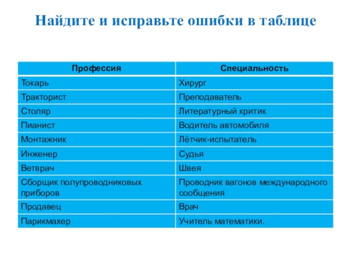 Найдите и исправьте ошибки в таблице