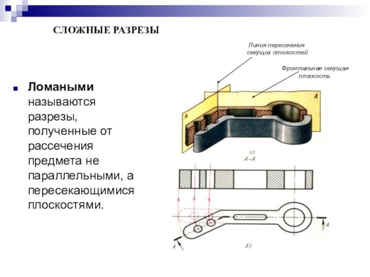 Ломаными называются разрезы, полученные от рассечения предмета не параллельными, а пересекающимися плоскостями.Фронтальная