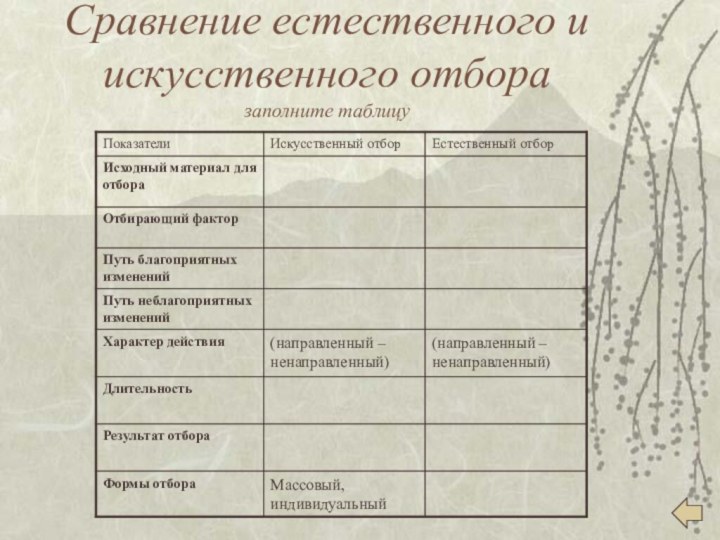 Сравнение естественного и искусственного отбора заполните таблицу