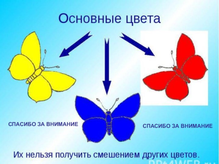 СПАСИБО ЗА ВНИМАНИЕСПАСИБО ЗА ВНИМАНИЕСПАСИБО ЗА ВНИМАНИЕ