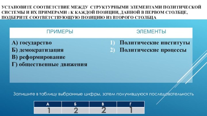 Установите соответствие между структурными элементами политической системы и их примерами :