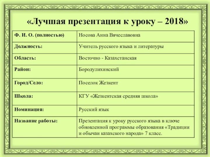 «Лучшая презентация к уроку – 2018»