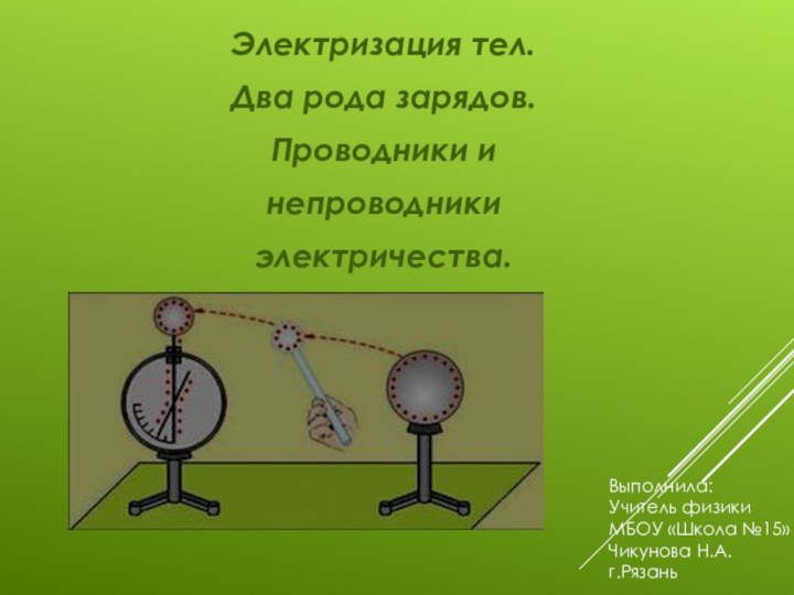 Электризация тел.Два рода зарядов.Проводники инепроводникиэлектричества.Выполнила:Учитель физикиМБОУ «Школа №15»Чикунова Н.А.г.Рязань