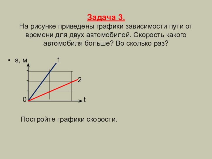 Задача 3. На рисунке приведены графики зависимости пути от времени для двух