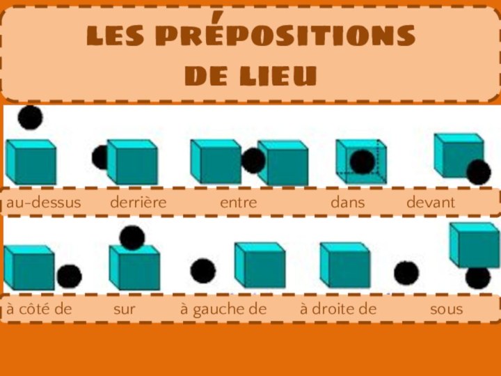 les prépositions de lieuà côté de     sur