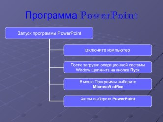 Обучающая презентация Программа PowerPoint