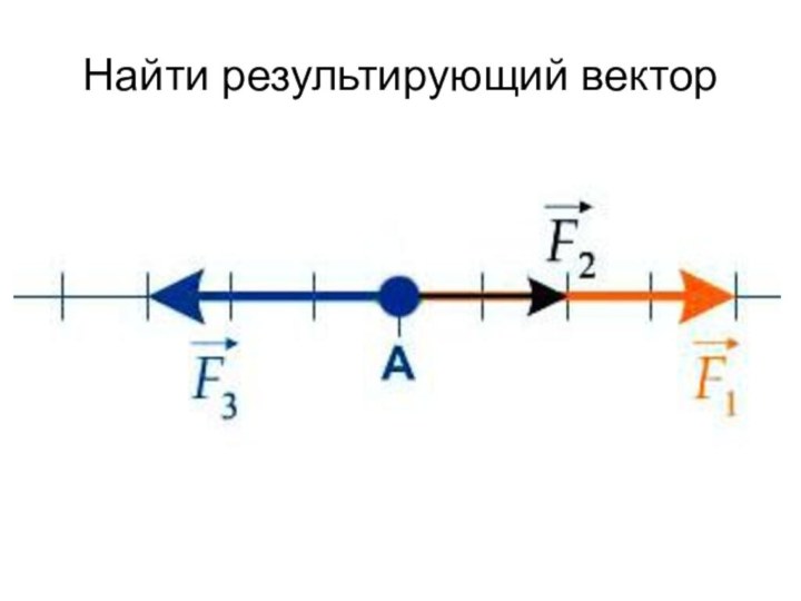 Найти результирующий вектор