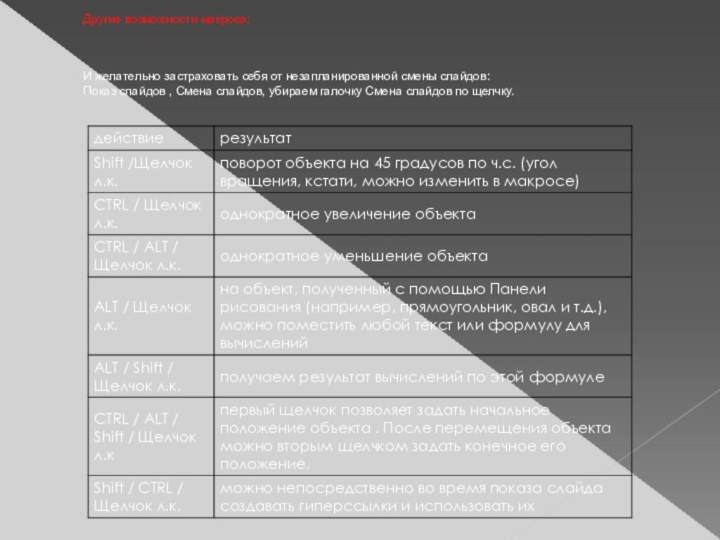 Другие возможности макроса:   И желательно застраховать себя от незапланированной смены слайдов: Показ слайдов