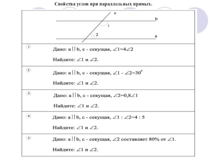 Свойства углов при параллельных прямых.