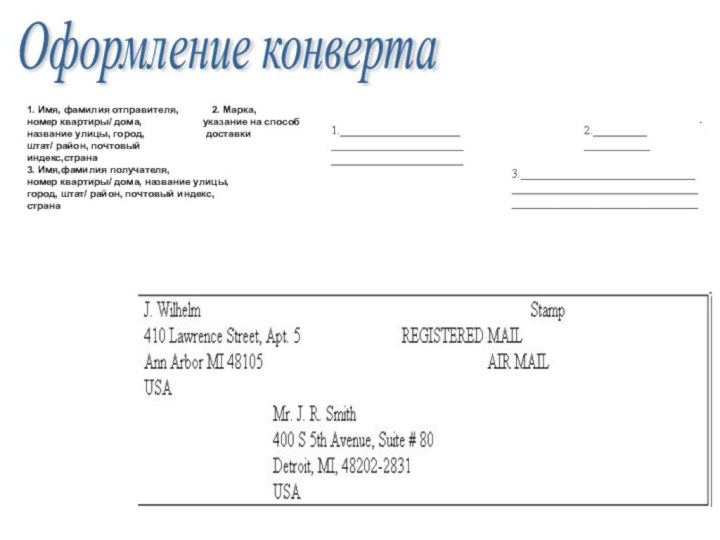 Оформление конверта1. Имя, фамилия отправителя,            2. Марка,номер квартиры/ дома,  