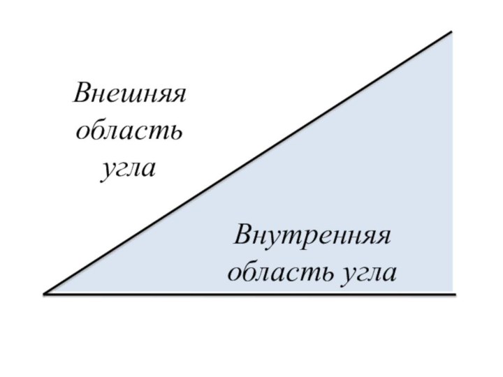 Внешняя область углаВнутренняя область угла