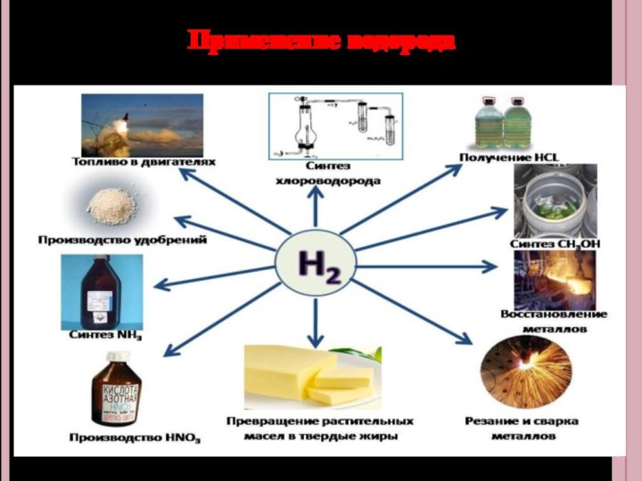 Применение водорода
