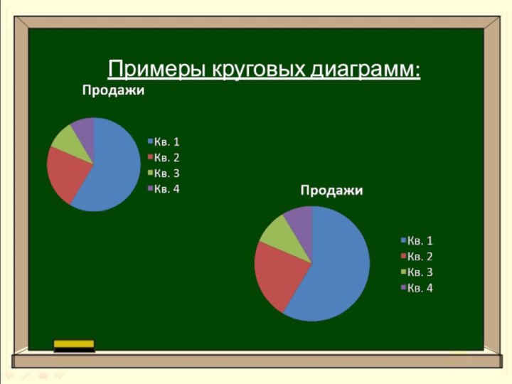 Примеры круговых диаграмм: