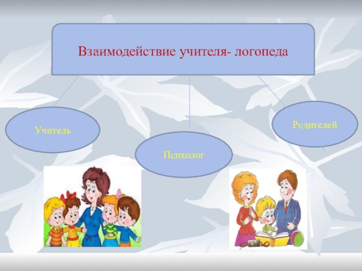 Взаимодействие логопеда и воспитателей подготовительной группы