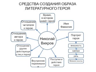 Презентация по родной литературе на тему Подвигу жить! (по рассказу Б. Лавренёва Разведчик Вихров)