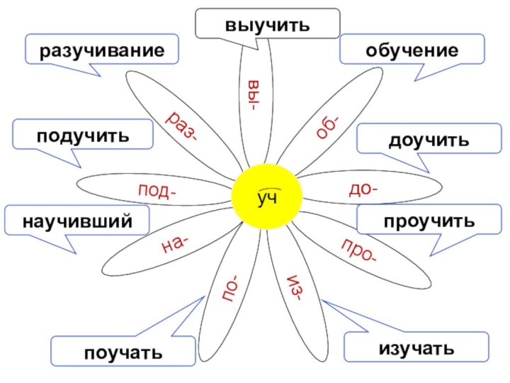 Урок 131 составляем текст по плану 2 класс 21 век конспект