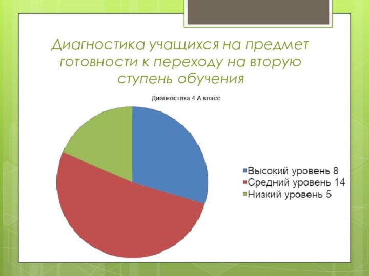 Диагностика учащихся на предмет готовности к переходу на вторую ступень обучения