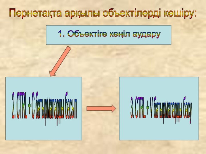 Пернетақта арқылы объектілерді көшіру: 1. Объектіге көңіл аудару 2. CTRL + C