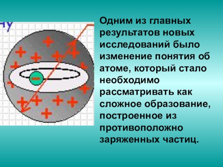 Одним из главных результатов новых исследований было изменение понятия об атоме, который