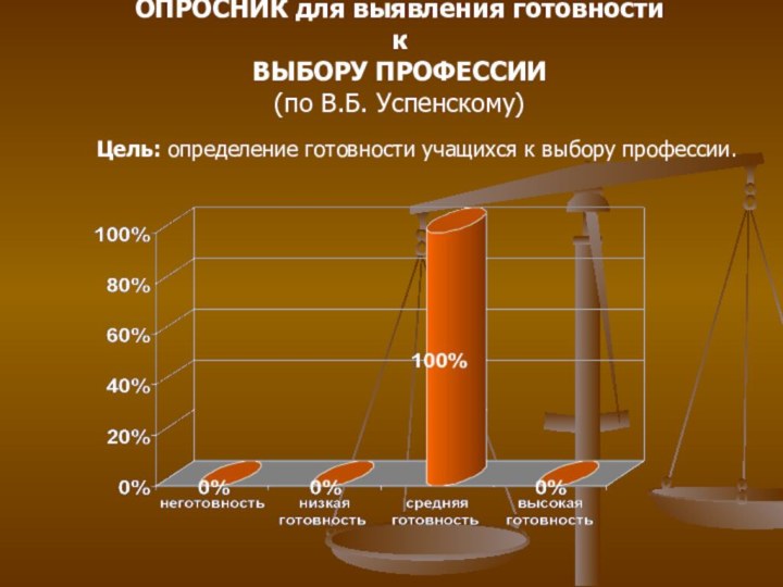 ОПРОСНИК для выявления готовности к ВЫБОРУ ПРОФЕССИИ(по В.Б. Успенскому)Цель: определение готовности учащихся к выбору профессии.