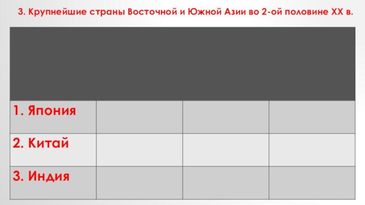 3. Крупнейшие страны Восточной и Южной Азии во 2-ой половине ХХ в.