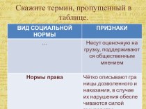 Презентация по праву на тему: Право в системе социальных регуляторов 10 кл Л.Н. Боголюбов