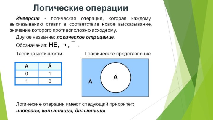 Инверсия - логическая операция, которая каждому высказыванию ставит в соответствие новое высказывание,