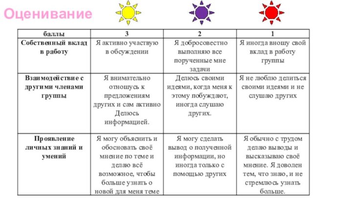 Оценивание