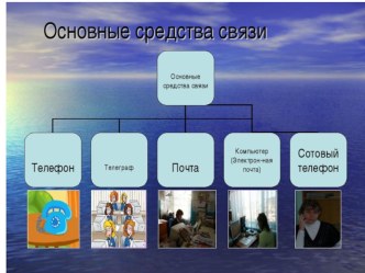 Внеклассное мероприятие:Основные средства связи. Почта.