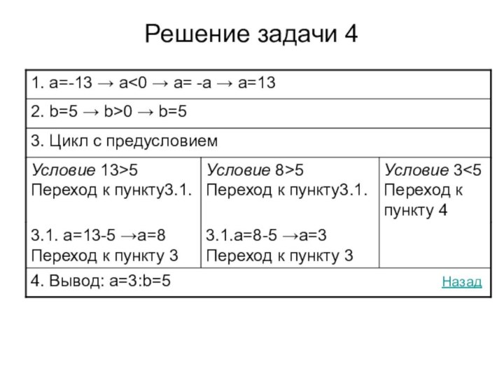 Решение задачи 4