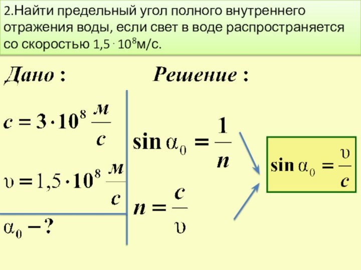 Найдите угол полного внутреннего отражения стекла. Предельный угол полного внутреннего отражения. Угол полного внутреннего отражения. Предельный угол полного внутреннего. Предельный угол отражения.