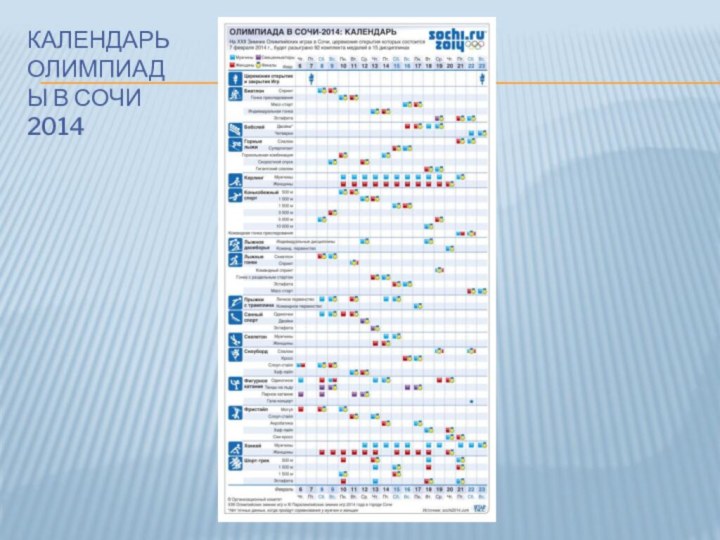 КАЛЕНДАРЬ ОЛИМПИАДЫ В СОЧИ 2014