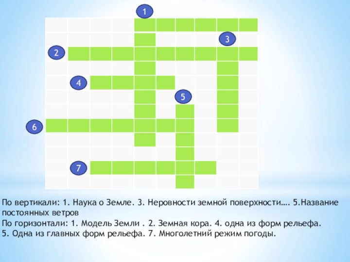 1234567По вертикали: 1. Наука о Земле. 3. Неровности земной поверхности…. 5.Названиепостоянных ветровПо