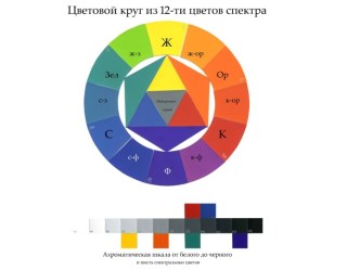 Презентация: Формирование основ цветоведения