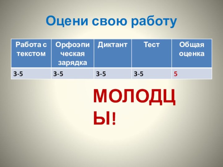 Оцени свою работуМОЛОДЦЫ!