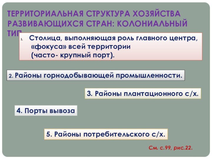 Особенности территориальной структуры развивающихся стран