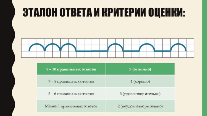 Эталон ответа и критерии оценки: