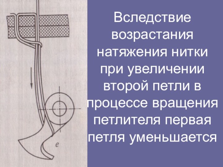 Вследствие возрастания натяжения нитки при увеличении второй петли в процессе вращения петлителя первая петля уменьшается