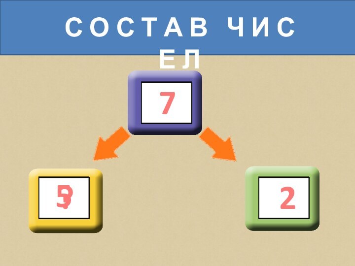 С О С Т А В  Ч И С Е Л7?52