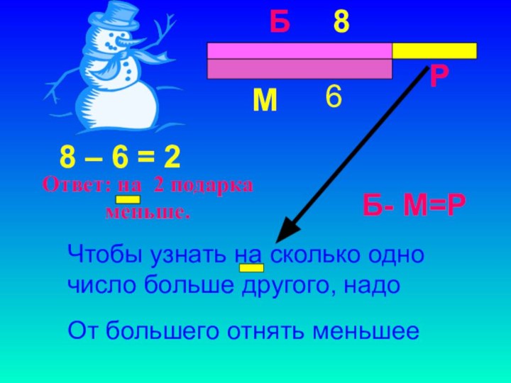 8БМ6Р    Б- М=РЧтобы узнать на сколько одно число больше