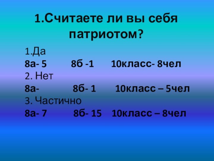 1.Считаете ли вы себя патриотом? 1.Да 8а- 5