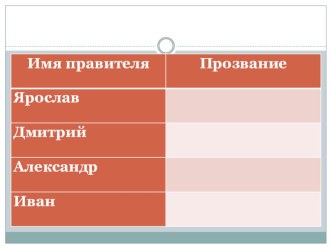 Презентация по окружающему миру на тему Петр Великий (4 класс).