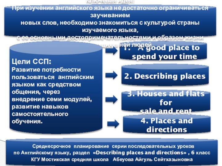 A good place to spend your time Среднесрочное планирование серии последовательных уроковпо